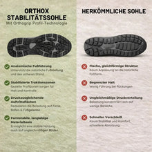 Lade das Bild in den Galerie-Viewer, OrthoX - Schmerzlindernde Komfortschuhe - Unisex | Ergonomisches Design
