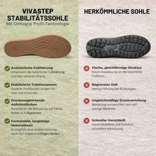 Lade das Bild in den Galerie-Viewer, VivaStep - Schmerzlindernde Komfortsandalen | Ergonomisches Design &amp; Rutschfest
