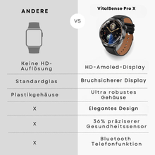 Lade das Bild in den Galerie-Viewer, VitalSense Pro X - Gesundheits-Smartwatch mit Lederarmband (2026)
