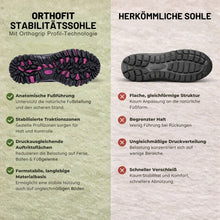 Lade das Bild in den Galerie-Viewer, OrthoFit - Ergonomische Schmerzlinderungs-Schuhe - Unisex