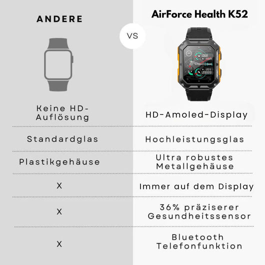AirForce Health K52 - die unzerstörbare Smartwatch mit Echtzeit Herzfrequenzmesser, Blutdruck-/Sauerstoff-Tracker