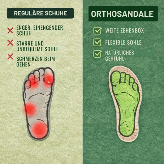 OrthoSun Komfort-Sandalen Jetzt: 1 kaufen, 2 erhalten — Gratis-Paar inklusive