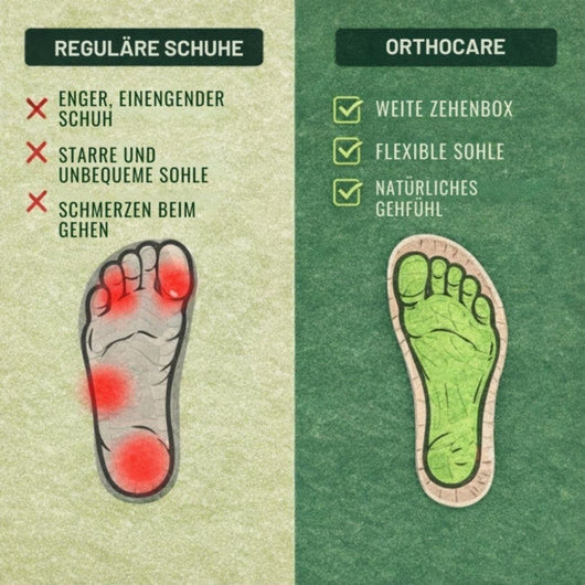 OrthoCare – Ergonomische & gesunde Schuhe für mehr Bewegung & Gewichtsverlust