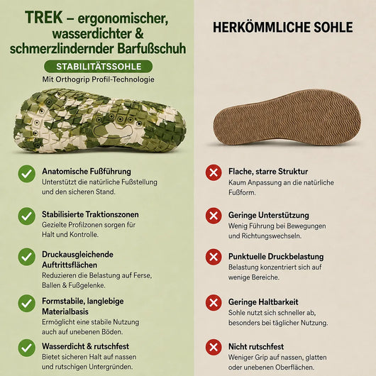 Trek – wasserdichter Outdoor-Barfußschuh | Rutschfest & Schmerzlindernd
