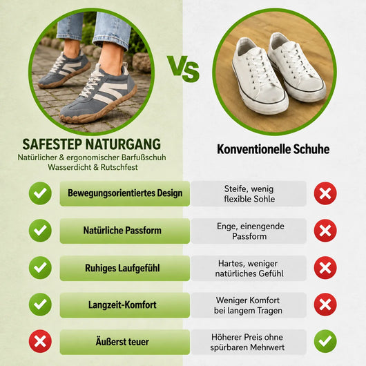 SafeStep NaturGang – Ergonomischer, wasserdichter & rutschfester Barfußschuh für natürliche Bewegung