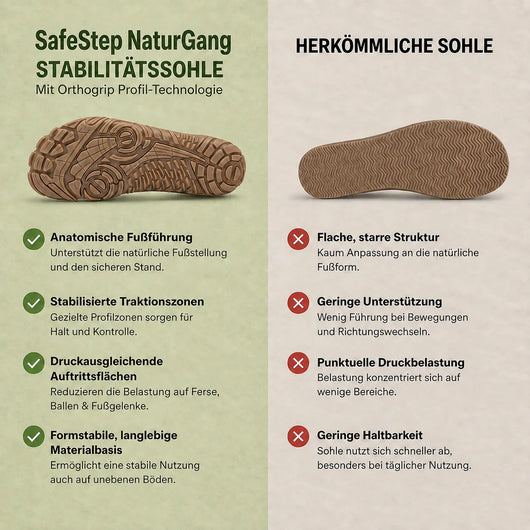 SafeStep NaturGang – Ergonomischer, wasserdichter & rutschfester Barfußschuh für natürliche Bewegung