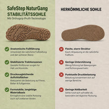 Lade das Bild in den Galerie-Viewer, SafeStep NaturGang – Ergonomischer, wasserdichter &amp; rutschfester Barfußschuh für natürliche Bewegung
